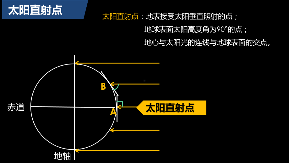 1.1黄赤交角ppt课件-2023新人教版（2019）《高中地理》选择性必修第一册.pptx_第3页