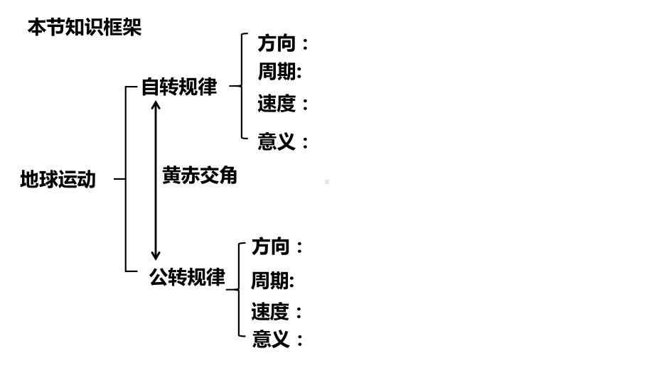 1.1地球自转和公转规律ppt课件-2023新人教版（2019）《高中地理》选择性必修第一册.pptx_第2页