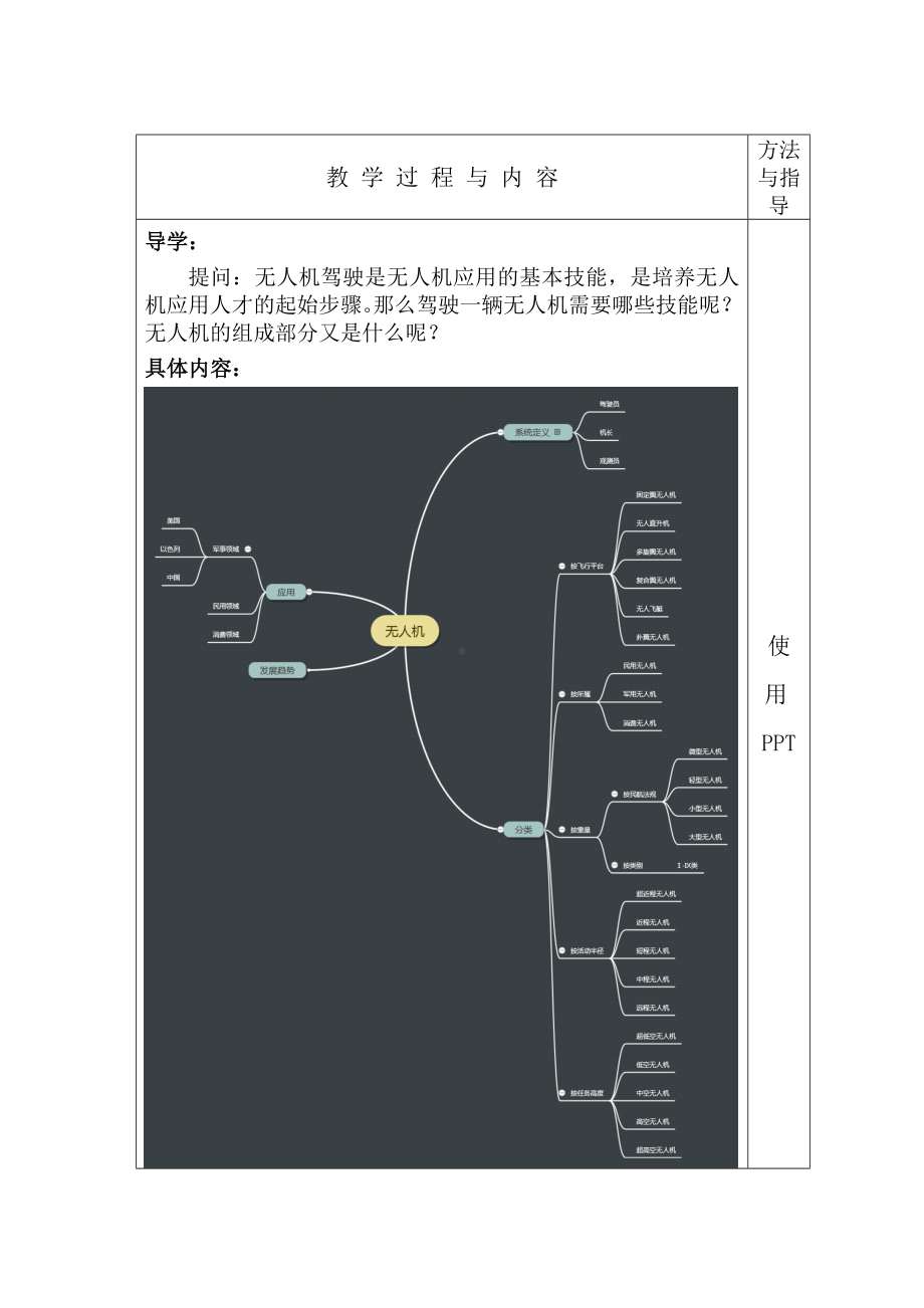 无人机基础教案.doc_第2页