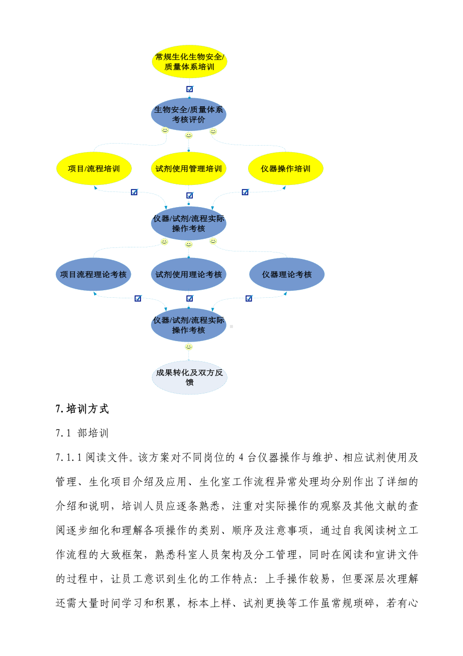 检验科员工培训和能力评估考核程序.doc_第3页