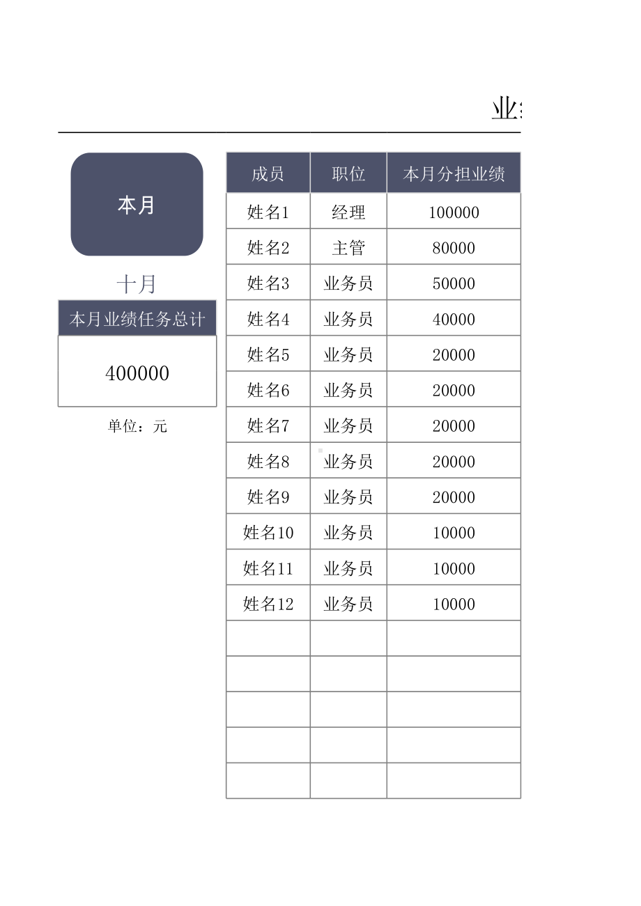 业绩明细分配销售报表模板.xlsx_第1页