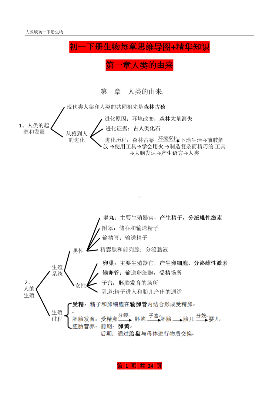 初一下册生物每章思维导图+精华知识 (2).docx_第1页