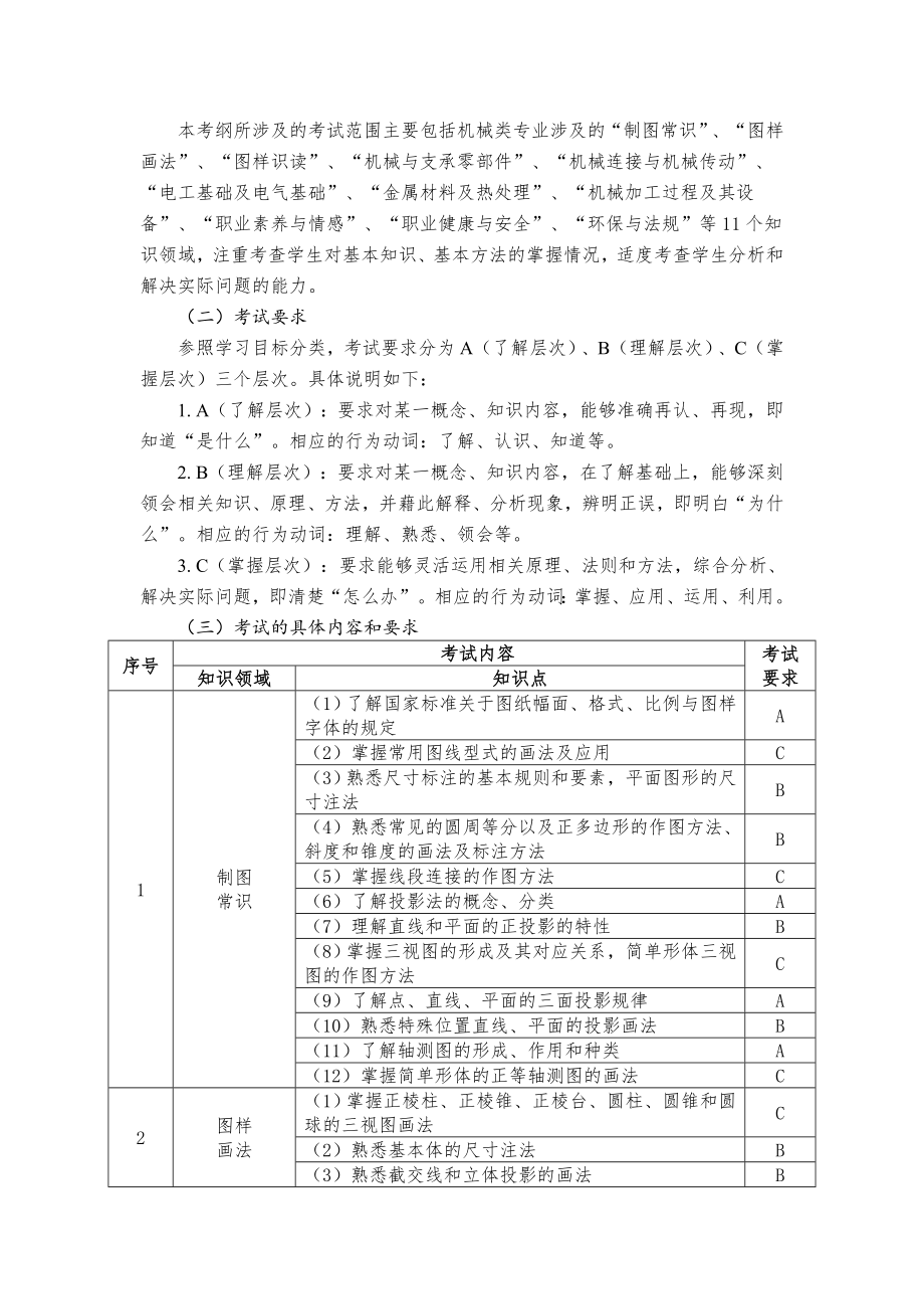 江苏省中等职业学校学生学业水平考试机械类专业基础理论考试大纲(修订稿).docx_第2页