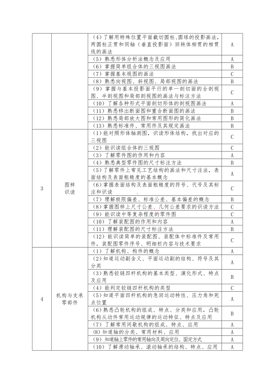 江苏省中等职业学校学生学业水平考试机械类专业基础理论考试大纲(修订稿).docx_第3页