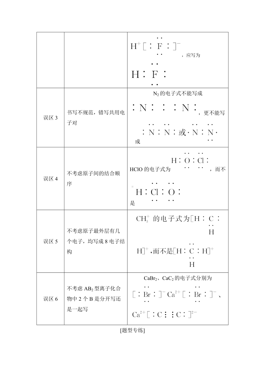 核心素养提升16-化学用语的规范使用.doc_第3页