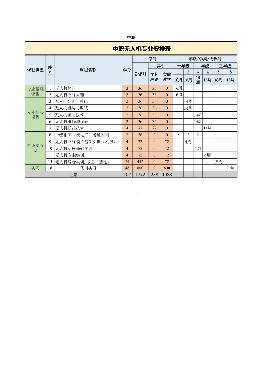 无人机课改学期规划(1).xlsx_第1页