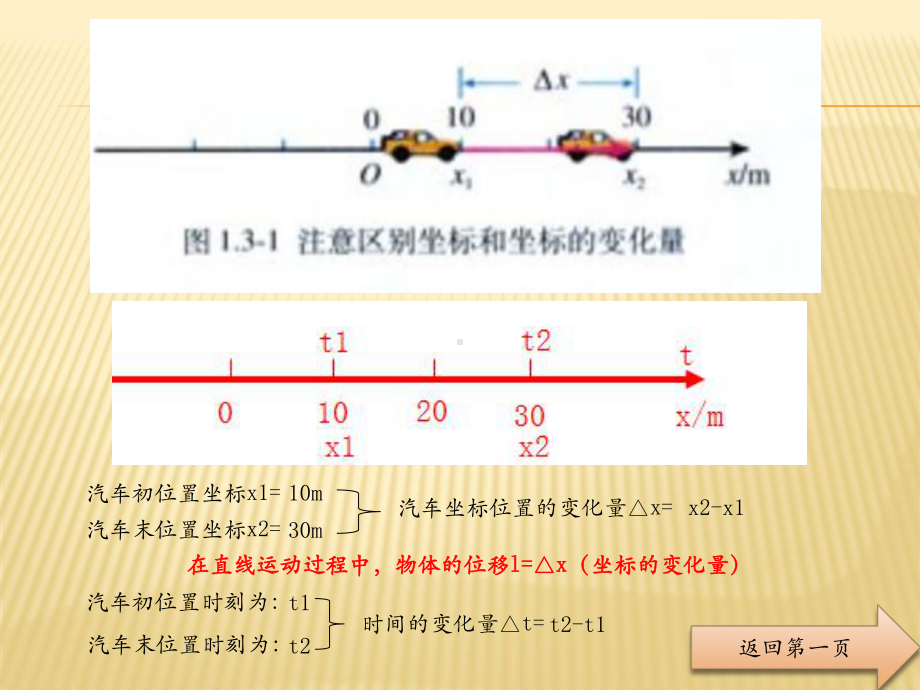 《运动快慢的描述──速度》 .ppt_第2页