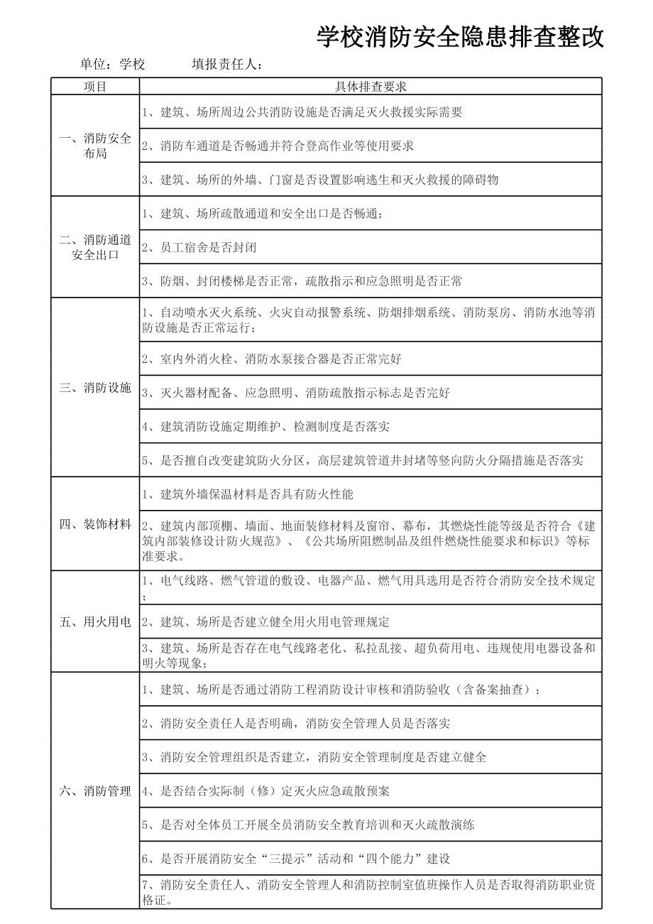 学校消防安全隐患排查整改表模板.xlsx_第1页