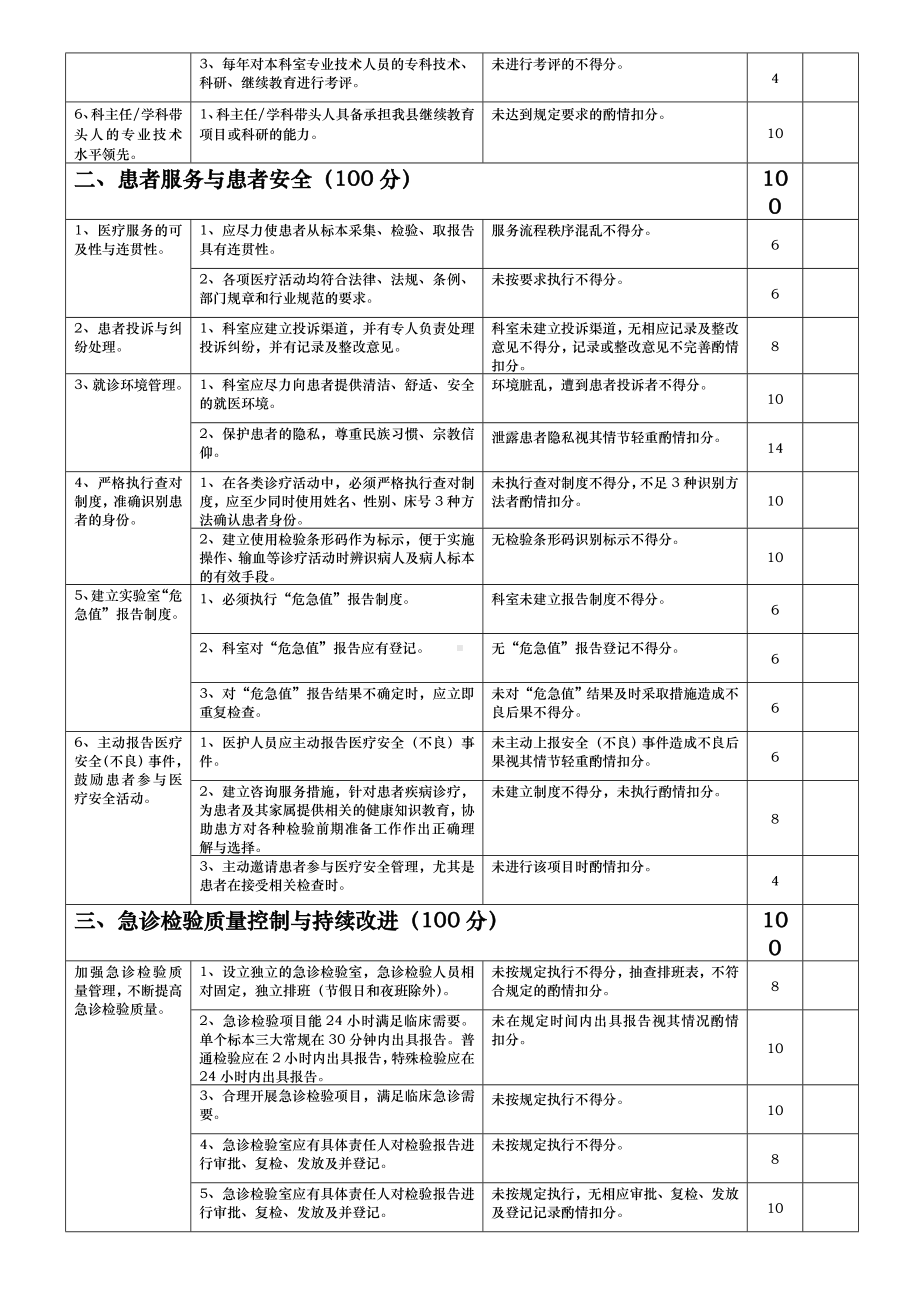 检验科医疗质量评价体系与考核标准(完整版).doc_第2页