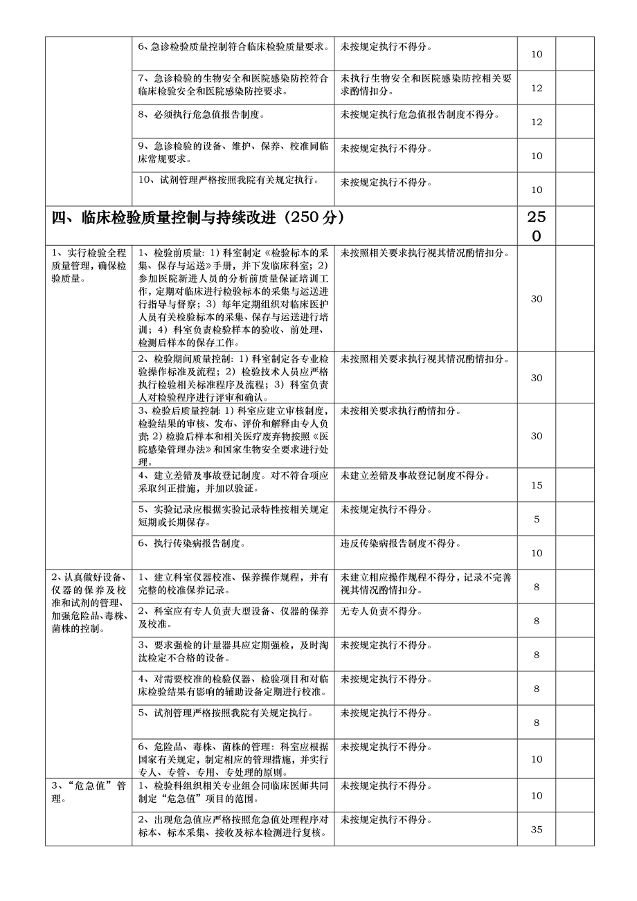 检验科医疗质量评价体系与考核标准(完整版).doc_第3页