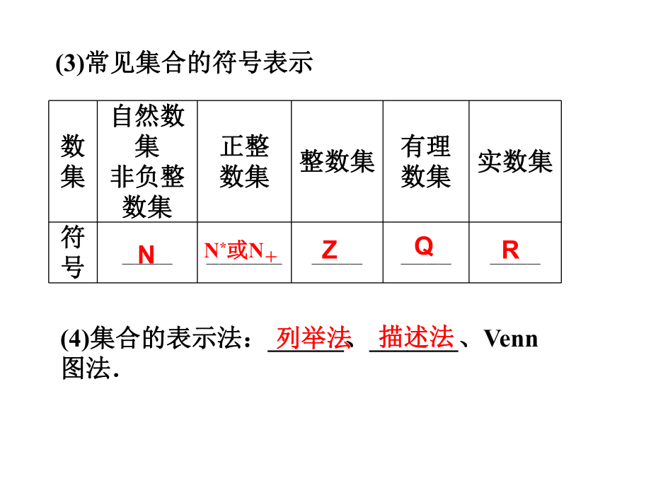 高一数学集合复习课 .ppt_第3页