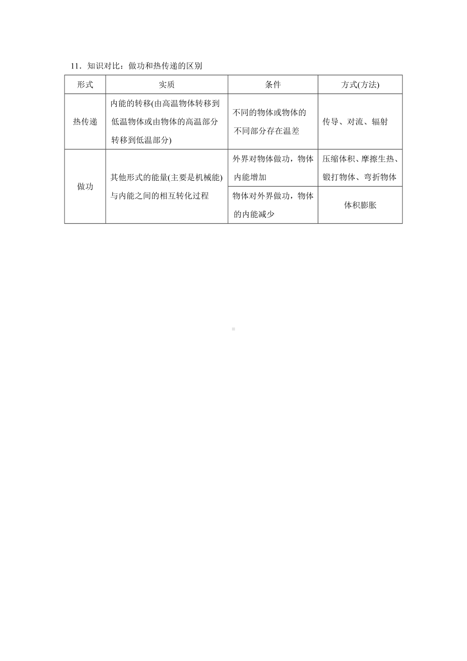 沪粤版九年级物理上册-第十二章-内能与热机-一课一练(基础知识)(含答案).doc_第2页