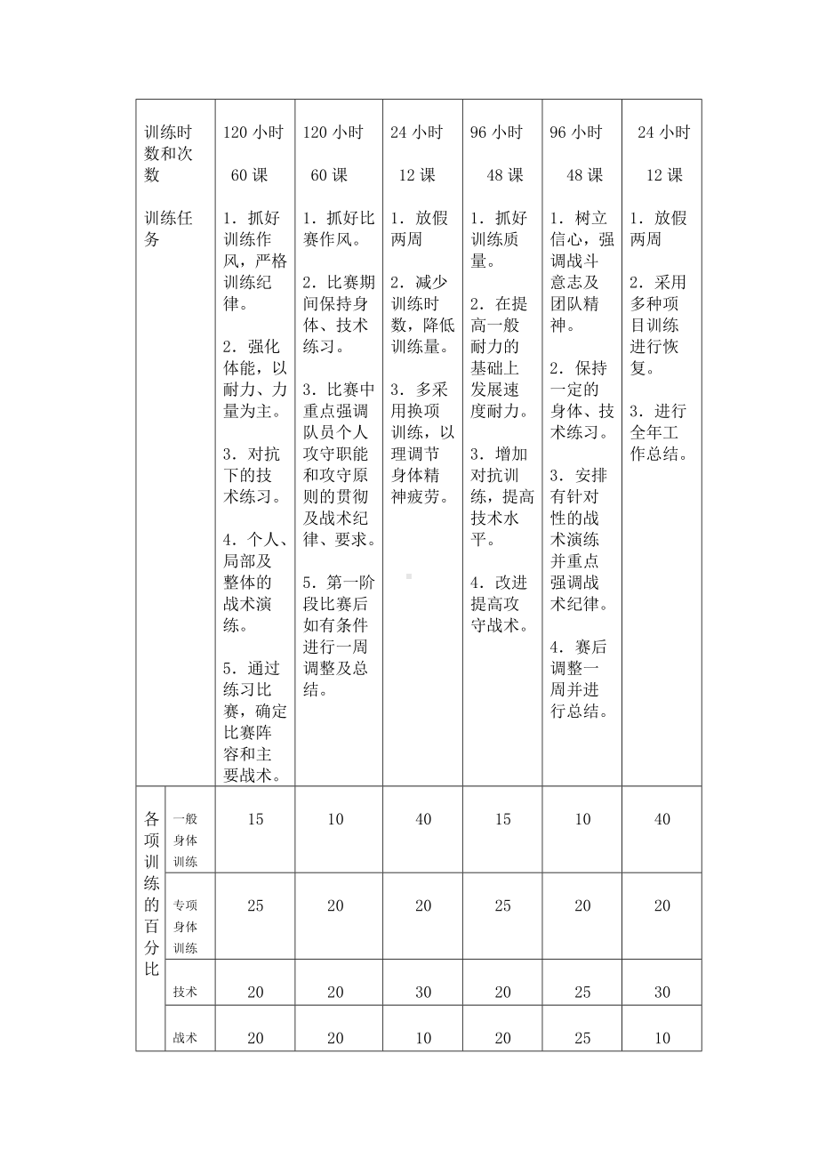 校园足球年度训练计划.doc_第3页