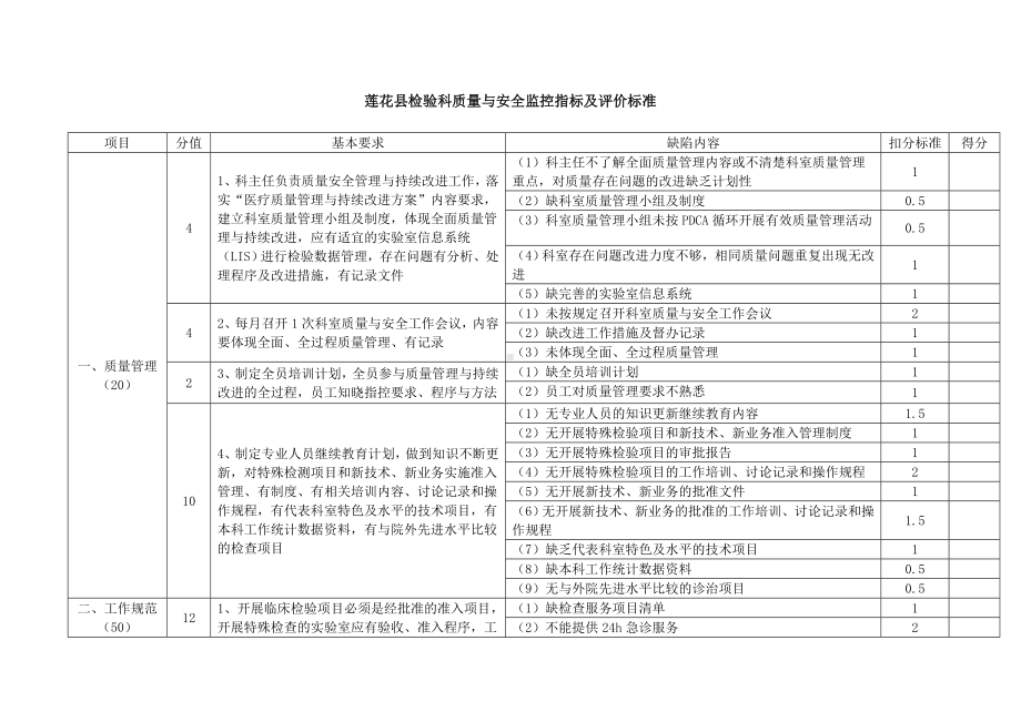 检验科质量与安全监控指标及评价标准.docx_第1页