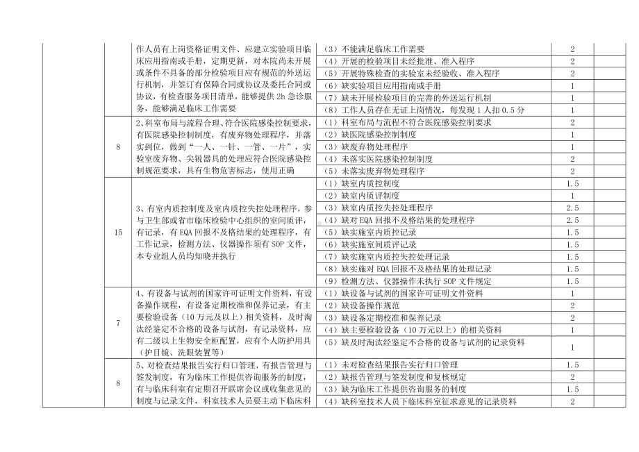 检验科质量与安全监控指标及评价标准.docx_第2页