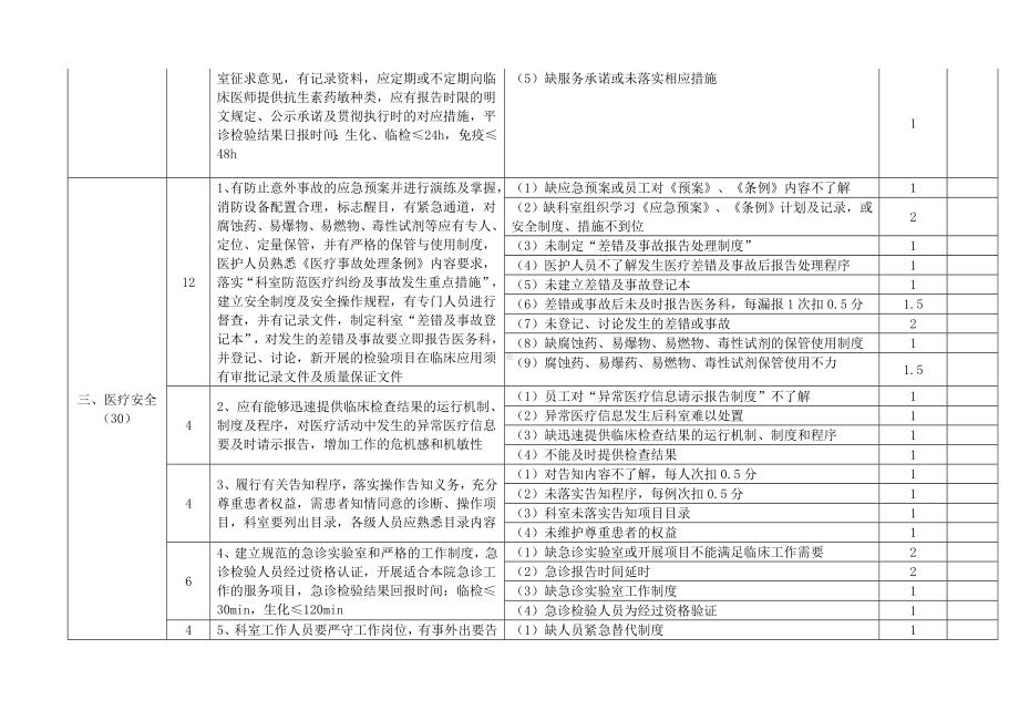 检验科质量与安全监控指标及评价标准.docx_第3页