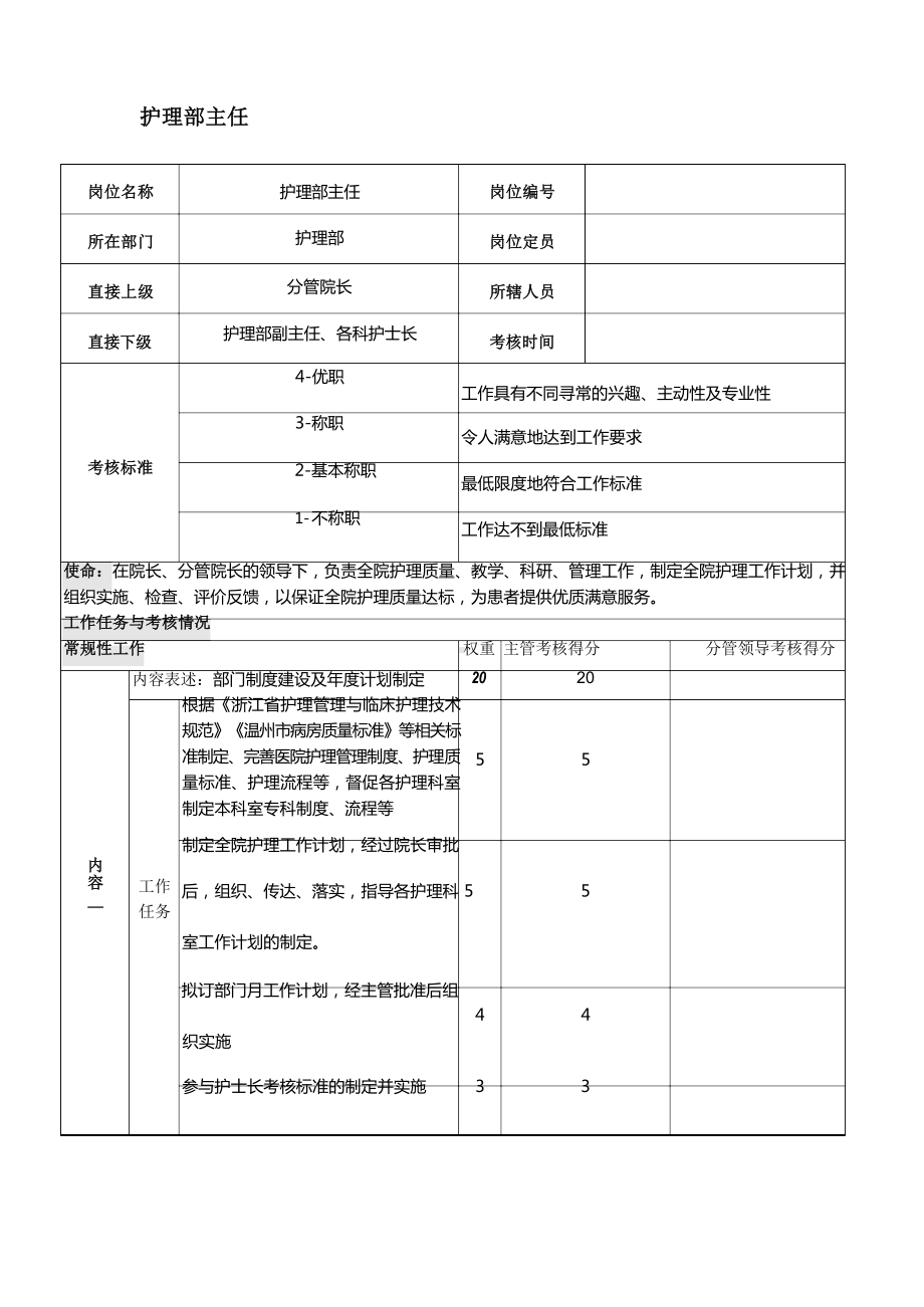 护理部主任岗位考核表完整.docx_第2页