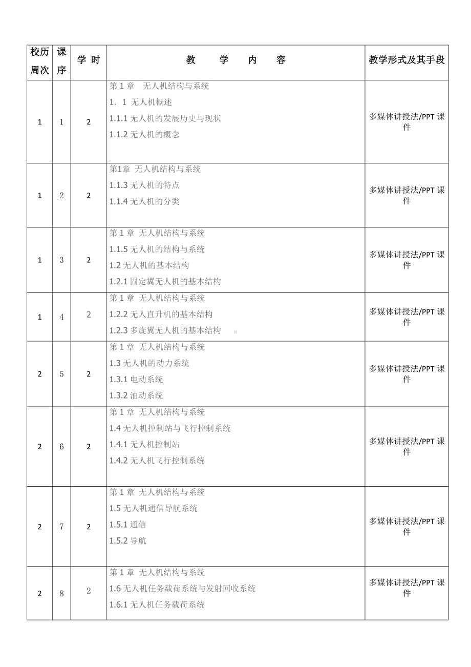 无人机组装与调试教学计划表.doc_第3页