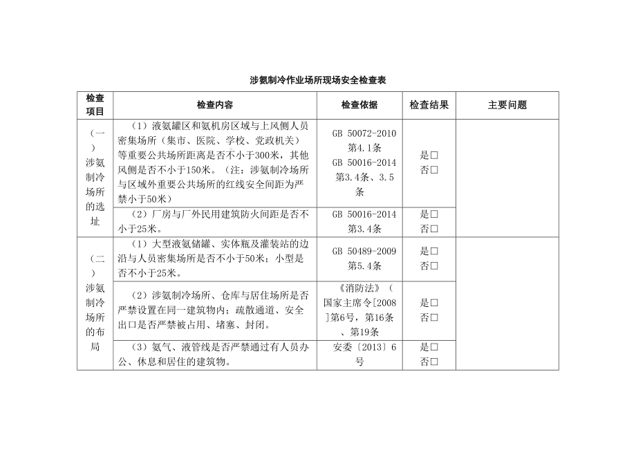 涉氨制冷企业现场安全检查表.docx_第2页