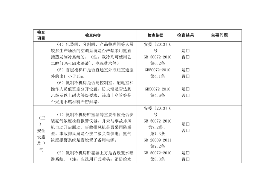 涉氨制冷企业现场安全检查表.docx_第3页