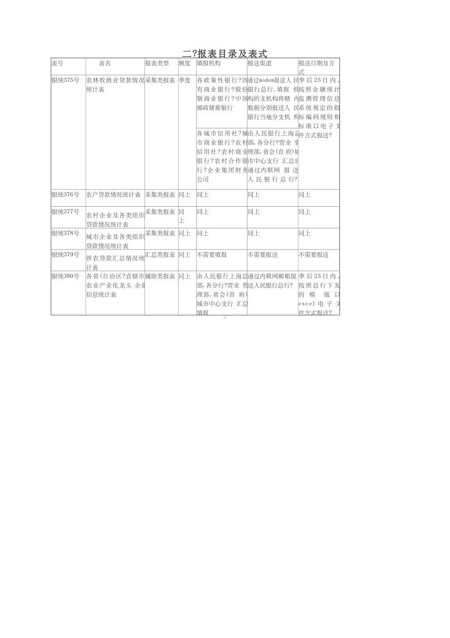 涉农贷款专项统计制度.docx_第3页