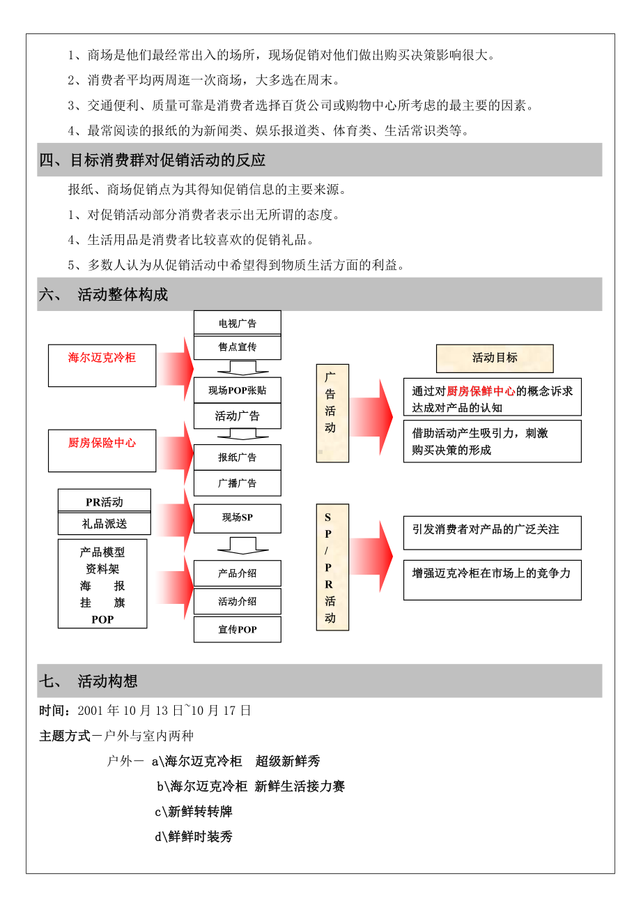 海尔迈克冷柜新品SP方案-.doc_第3页