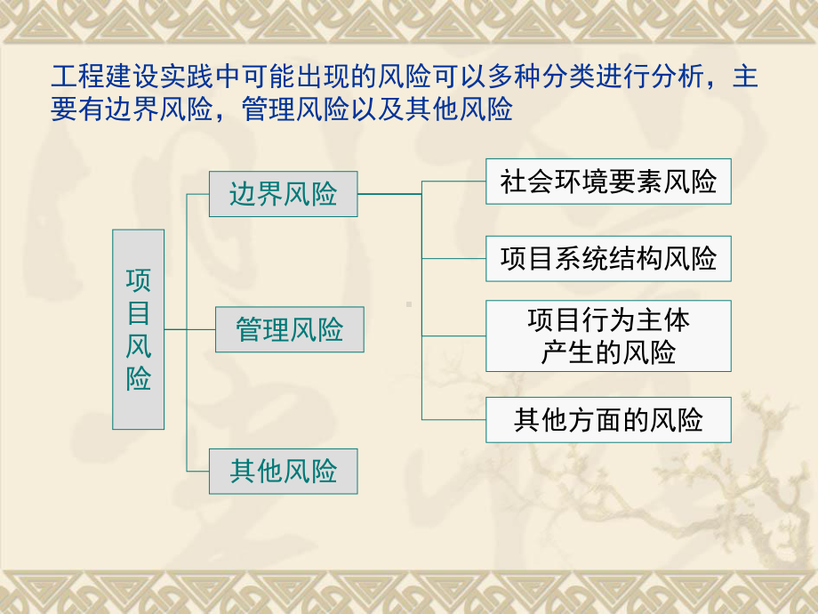 工程项目风险管理.ppt_第3页