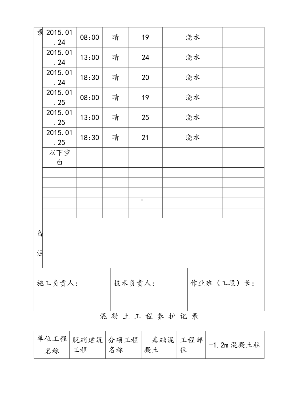 混凝土工程养护记录表.doc_第2页