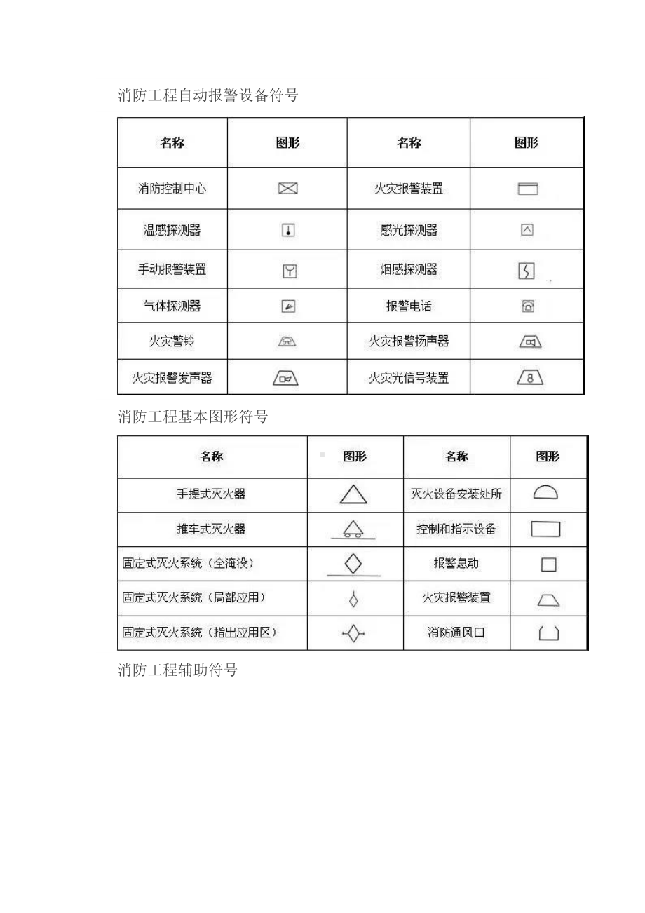 消防图纸识图要点.doc_第3页