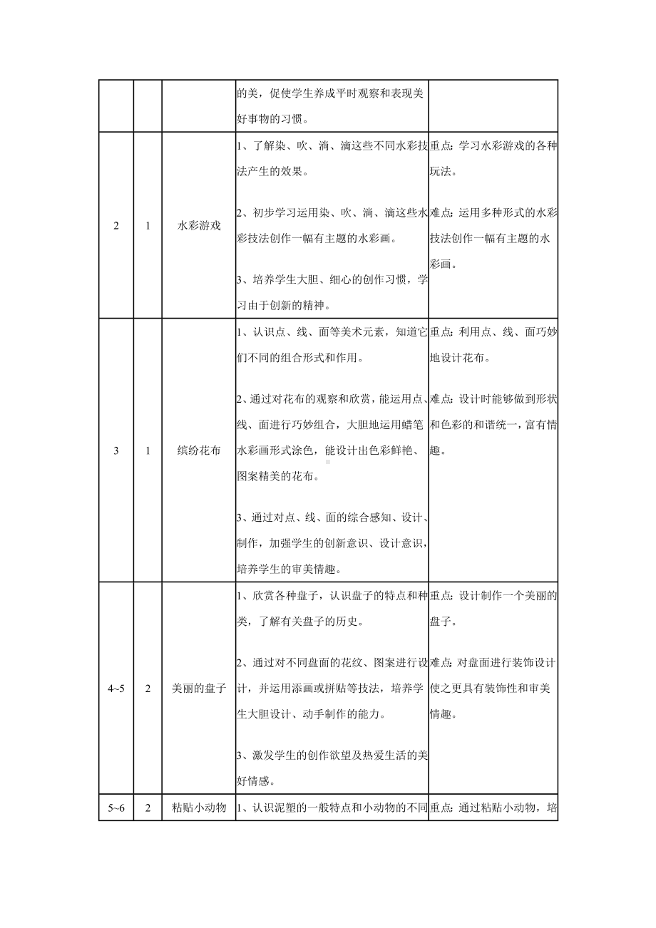 浙美版一年级美术教学计划.doc_第3页