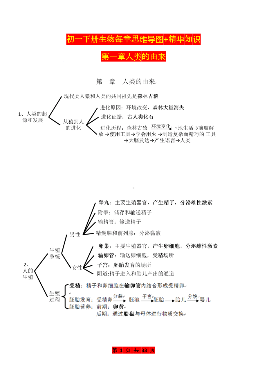 初一下册生物每章思维导图+精华知识 (3).docx_第1页