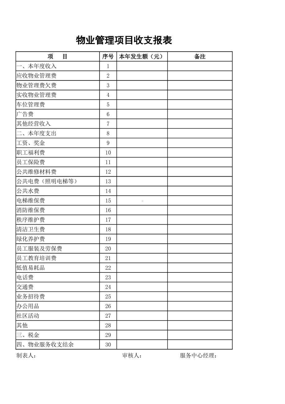 物业管理公示收支报表模板.et_第1页