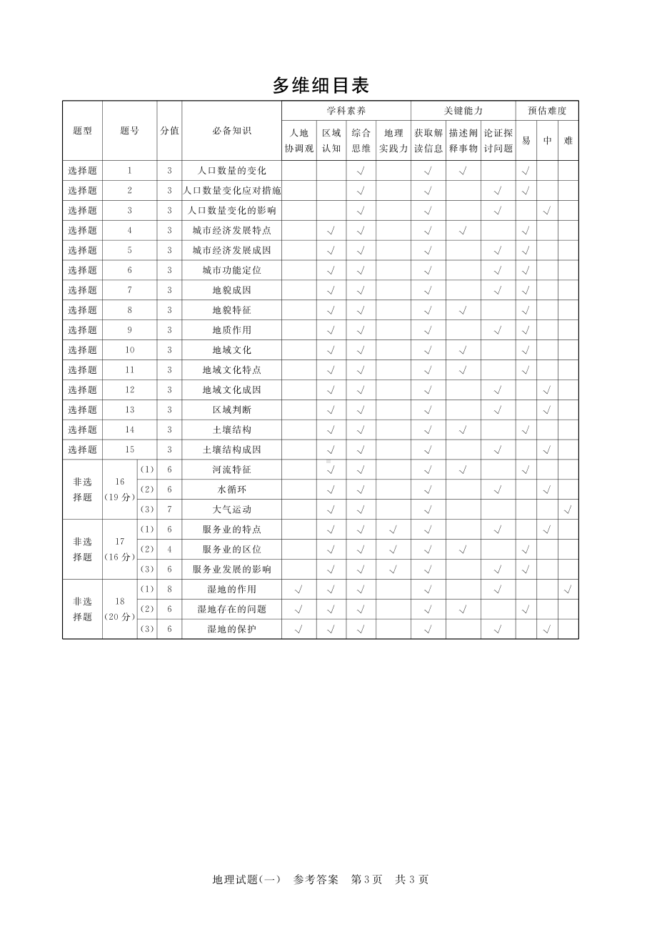 2023普通高中学业水平选择性考试压轴卷（T8联盟）（地理答案）.pdf_第3页