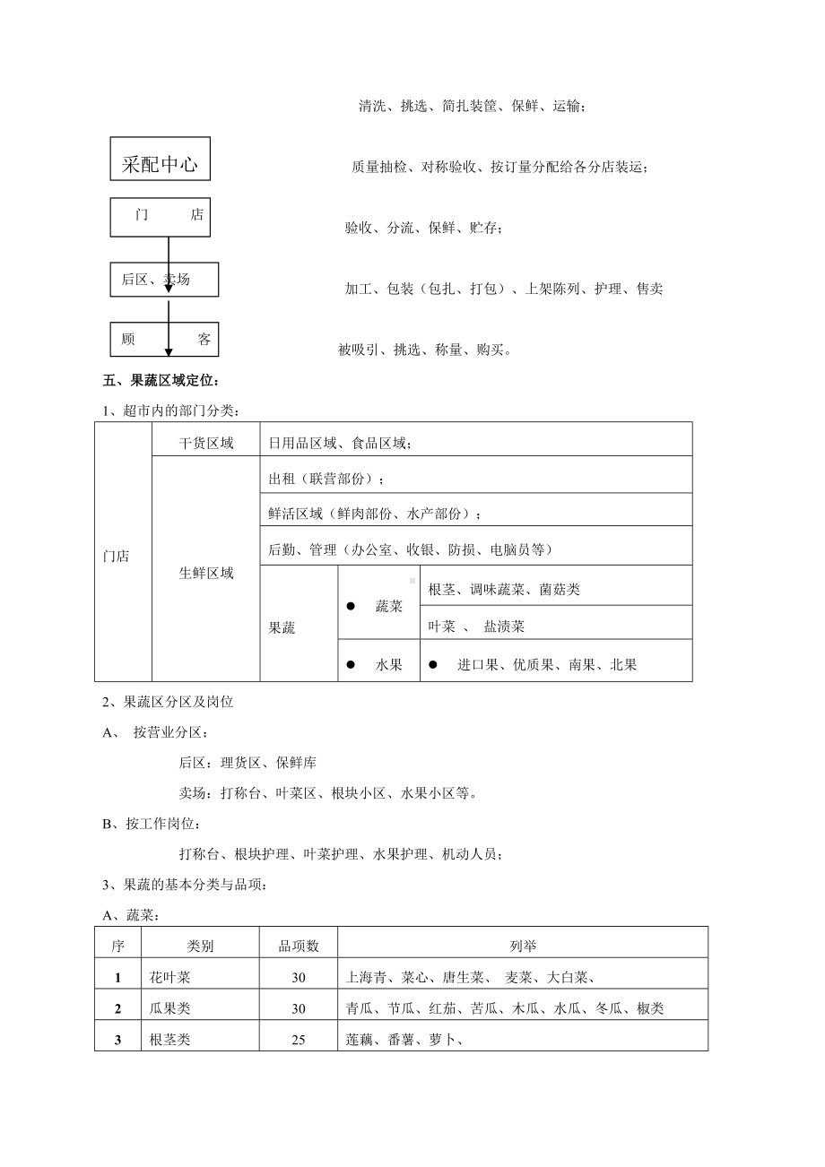 深圳XX农产品配送连锁商业公司果蔬员工手册.docx_第3页