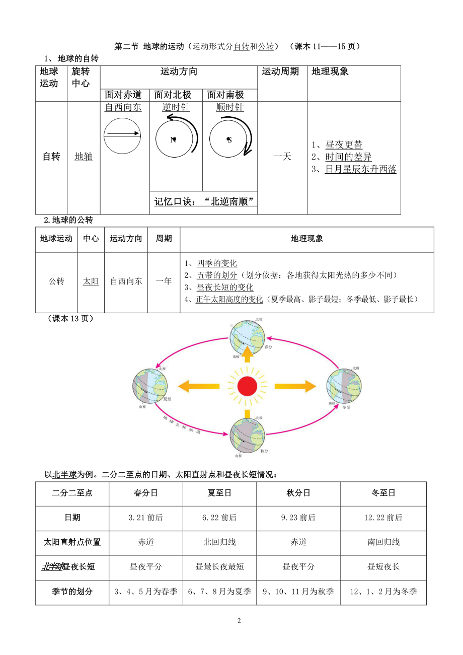 七年级上册地理复习提纲.docx_第2页