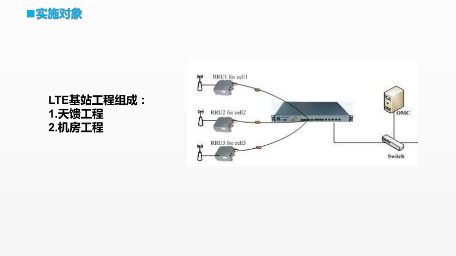 《移动通信工程课件》课件项目二 任务1 任务导学.pptx_第3页