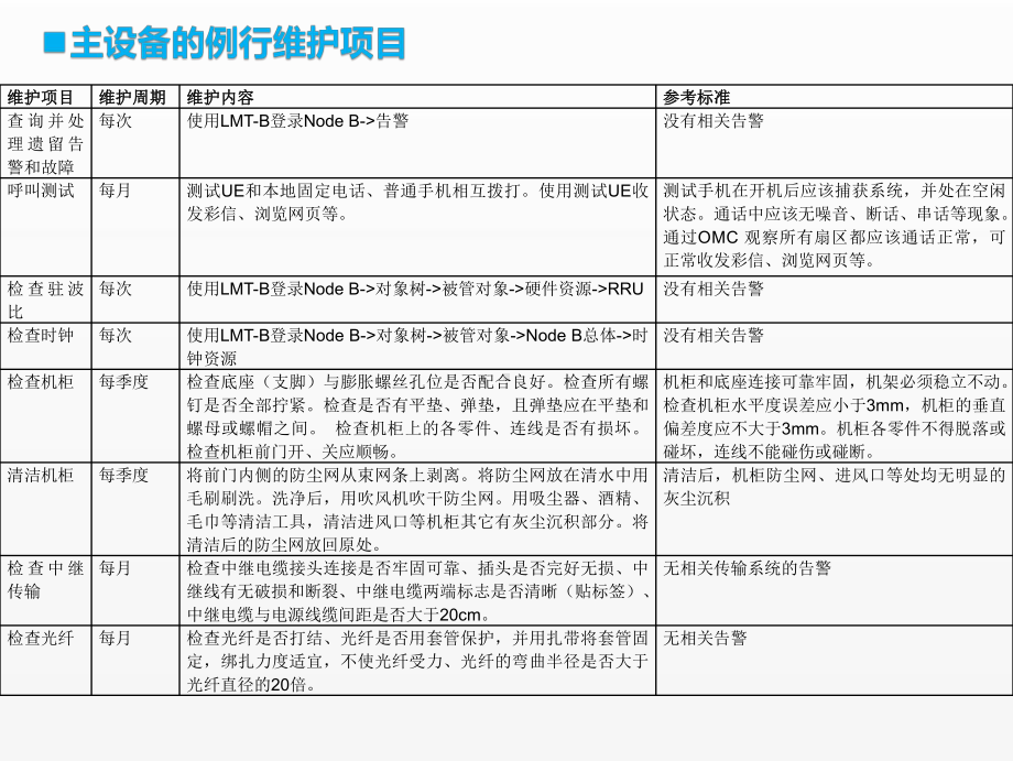 《移动通信工程课件》课件项目三 任务1（2）基站巡检内容.pptx_第2页