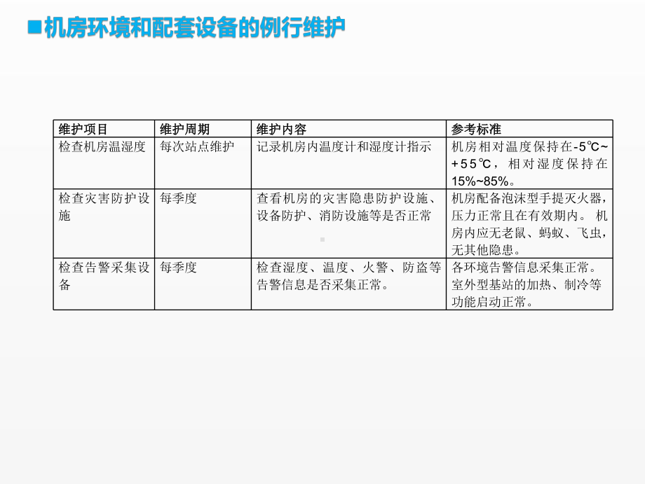 《移动通信工程课件》课件项目三 任务1（2）基站巡检内容.pptx_第3页