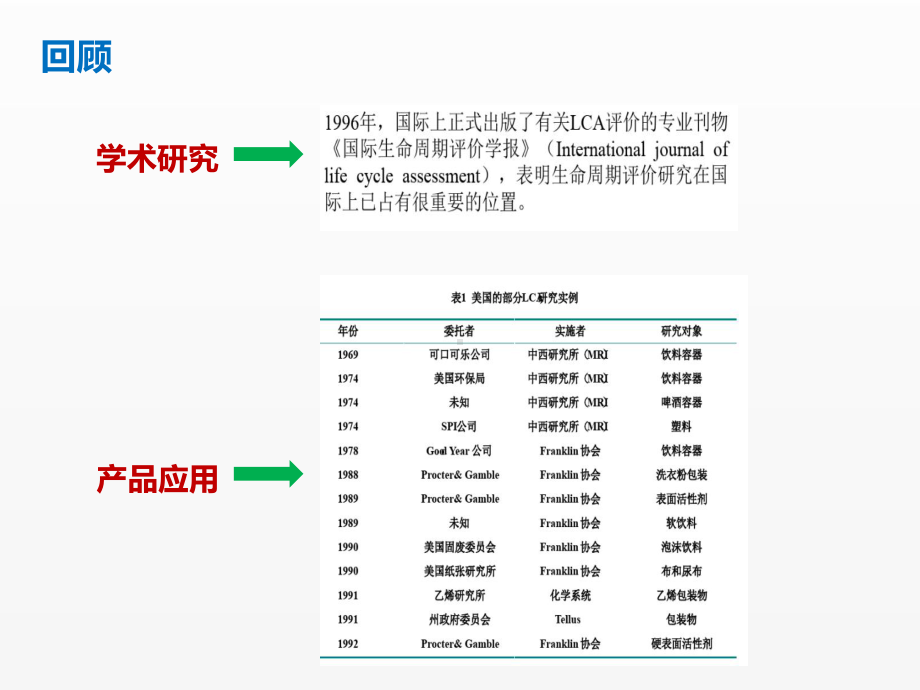 《材料清洁生产与循环经济》课件2-2.pptx_第3页