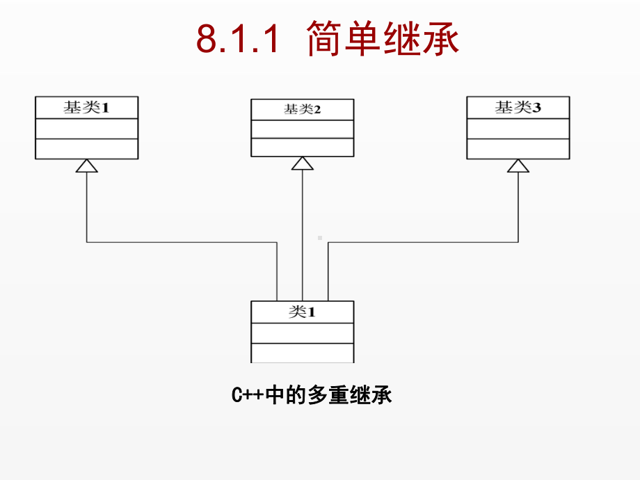 《C Sharp 3.0从基础到项目实战》课件第8章继承与多态.ppt_第3页