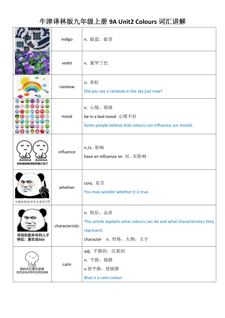 牛津译林版九年级上册9AUnit2-Colours词汇讲解(配练习含答案).doc_第1页