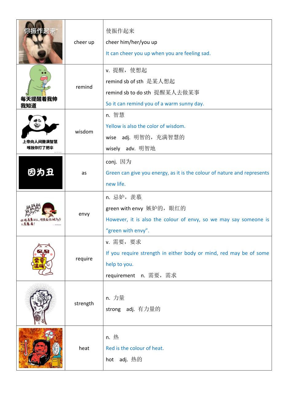 牛津译林版九年级上册9AUnit2-Colours词汇讲解(配练习含答案).doc_第3页