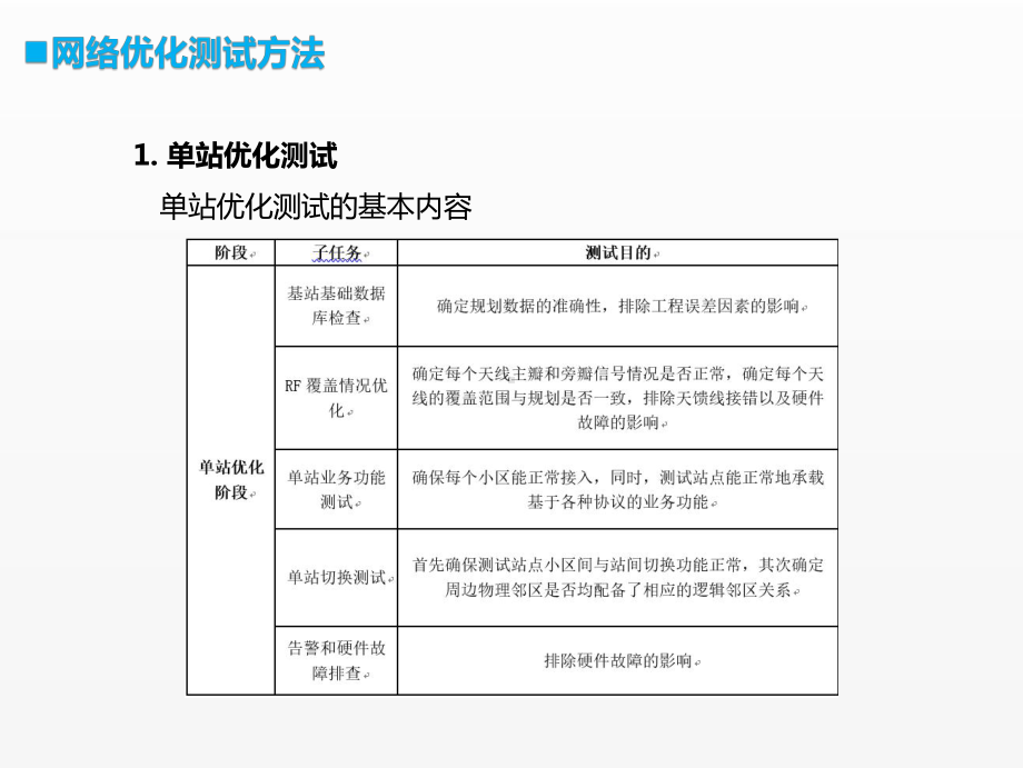 《移动通信工程课件》课件项目三 任务4 （1）网络优化测试流程讲解.pptx_第3页