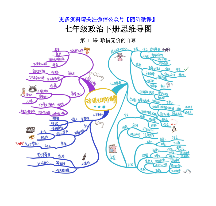 七年级政治下册思维导图.docx_第1页