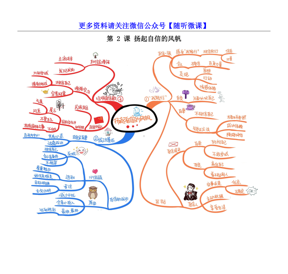 七年级政治下册思维导图.docx_第2页