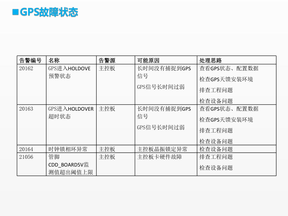 《移动通信工程课件》课件项目三 任务2（5）典型案例分析.pptx_第2页