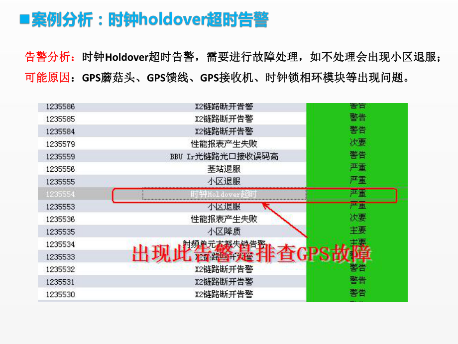 《移动通信工程课件》课件项目三 任务2（5）典型案例分析.pptx_第3页