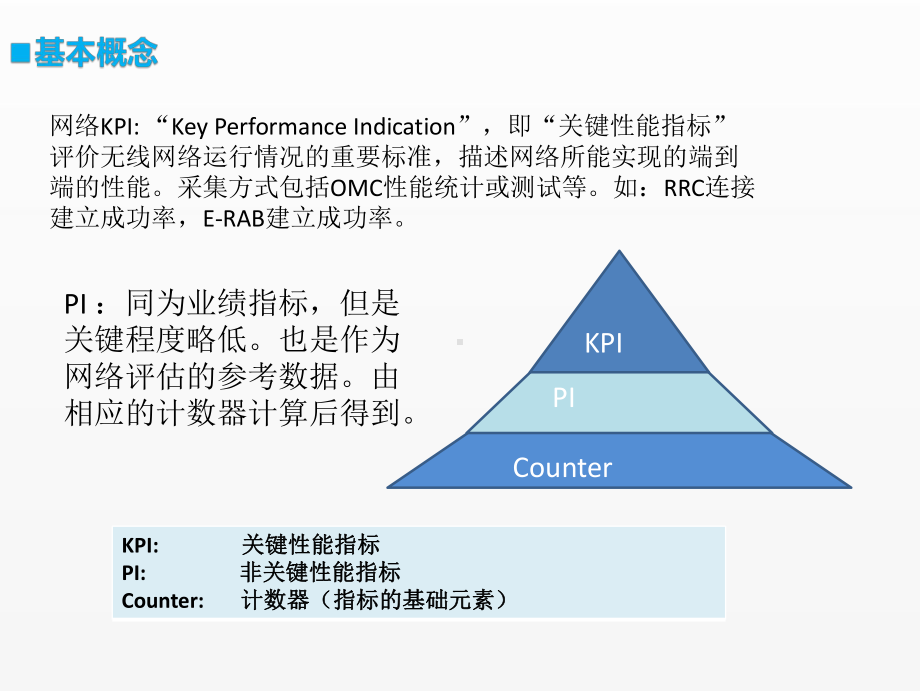 《移动通信工程课件》课件项目三 任务5 （3）指标验收.pptx_第2页