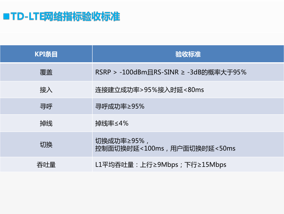 《移动通信工程课件》课件项目三 任务5 （3）指标验收.pptx_第3页