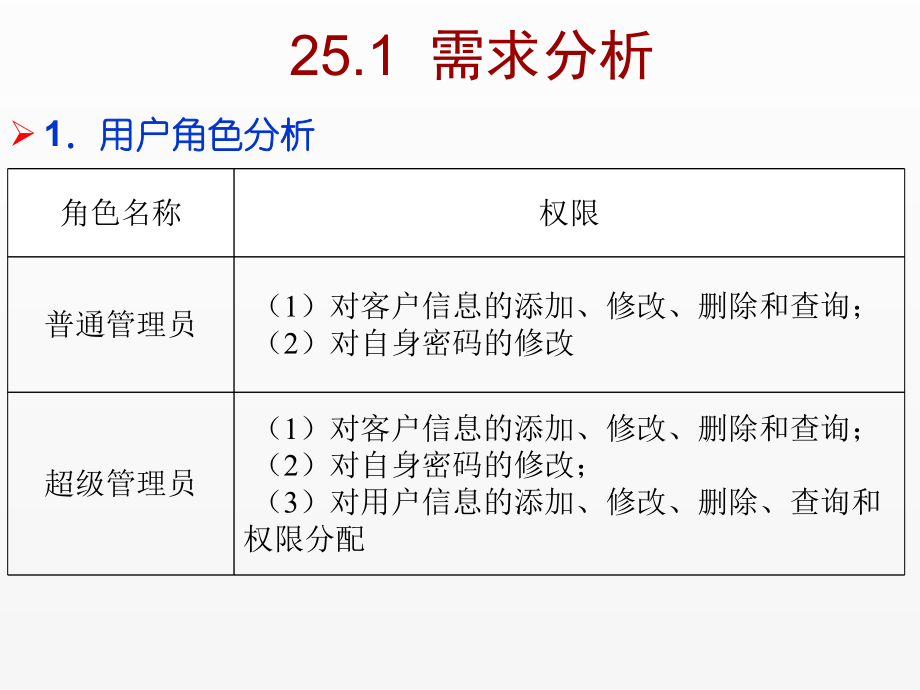 《C Sharp 3.0从基础到项目实战》课件第25章客户信息管理系统.ppt_第3页